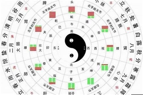 秦始皇八字|秦始皇八字什么格局